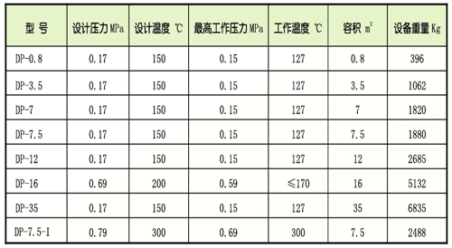 主油箱排油煙裝置